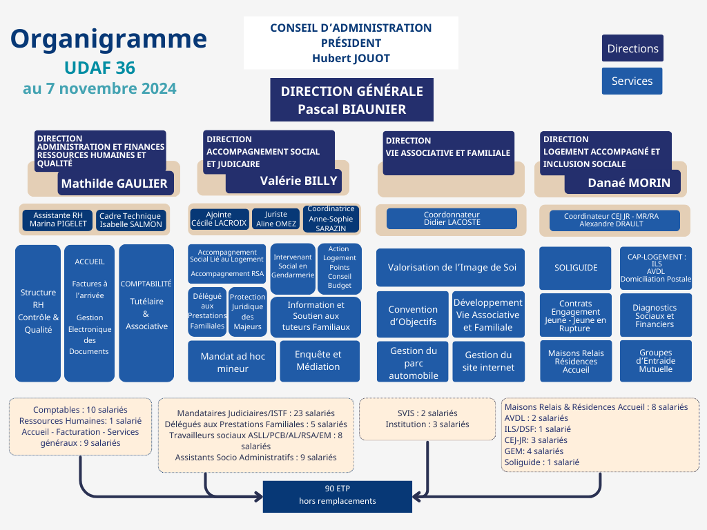 Organigramme 2024